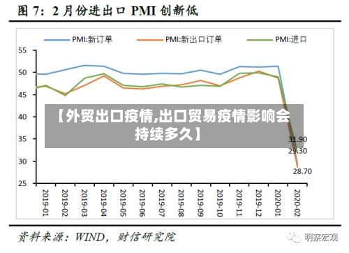 【外贸出口疫情,出口贸易疫情影响会持续多久】