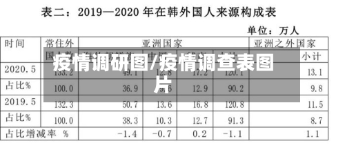 疫情调研图/疫情调查表图片