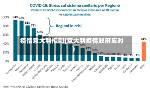 疫情意大利控制(意大利疫情政府应对)