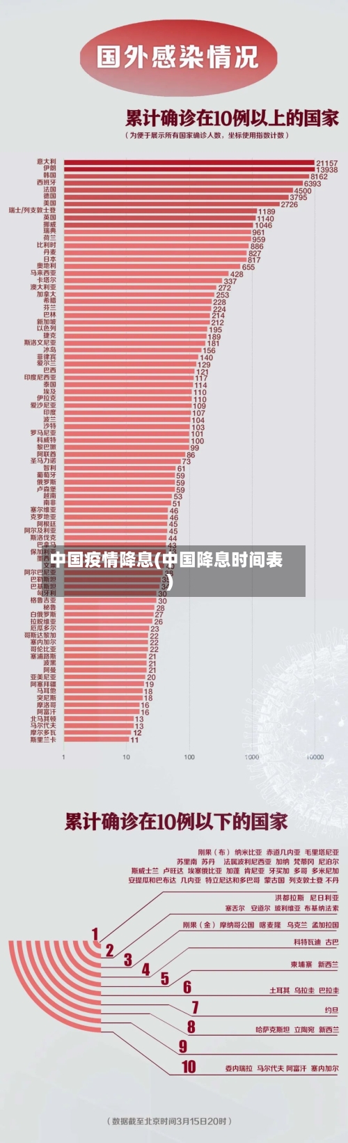 中国疫情降息(中国降息时间表)