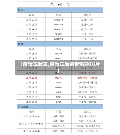 【疫情现状表,疫情现状最新数据图片】