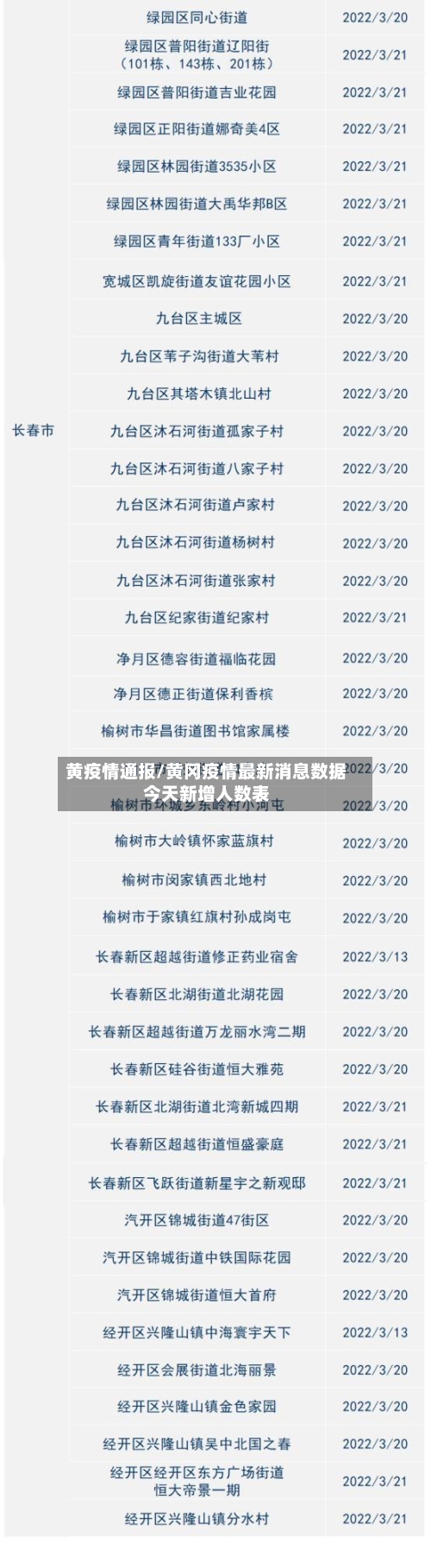 黄疫情通报/黄冈疫情最新消息数据今天新增人数表