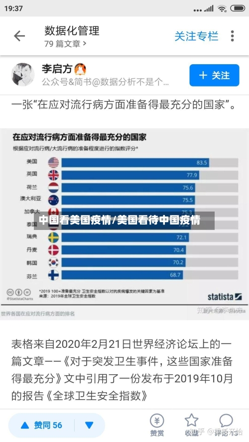 中国看美国疫情/美国看待中国疫情