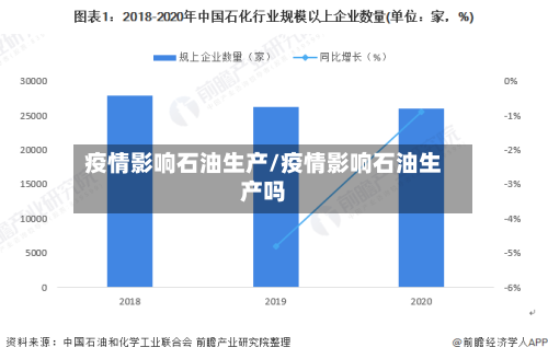 疫情影响石油生产/疫情影响石油生产吗
