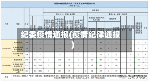 纪委疫情通报(疫情纪律通报)