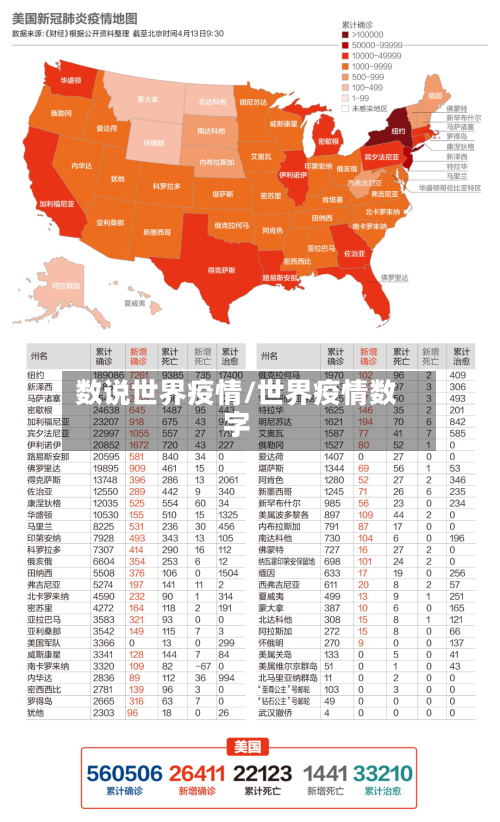 数说世界疫情/世界疫情数字