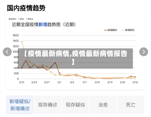 【疫情最新病情,疫情最新病情报告】