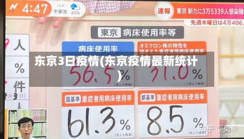东京3日疫情(东京疫情最新统计)