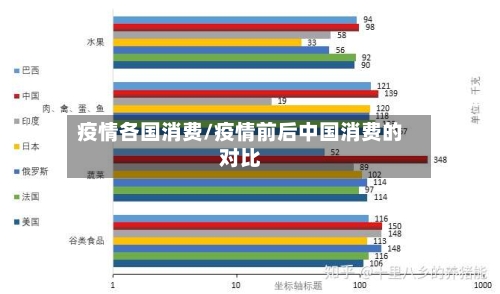 疫情各国消费/疫情前后中国消费的对比