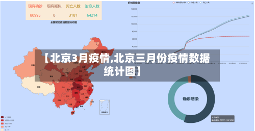 【北京3月疫情,北京三月份疫情数据统计图】