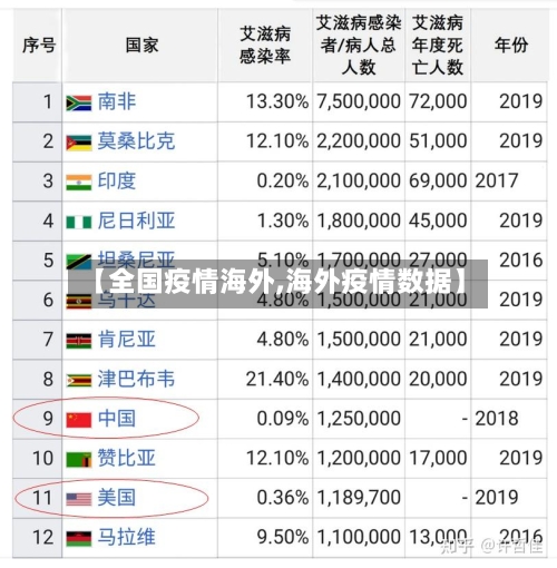 【全国疫情海外,海外疫情数据】