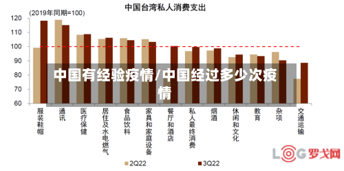 中国有经验疫情/中国经过多少次疫情
