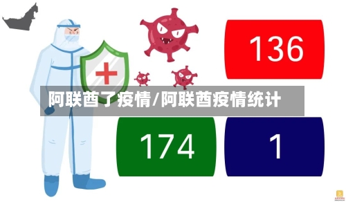 阿联酋了疫情/阿联酋疫情统计