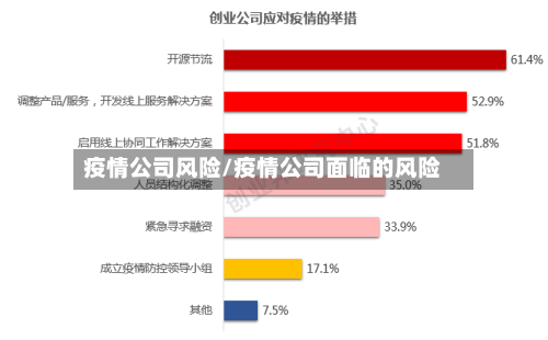 疫情公司风险/疫情公司面临的风险