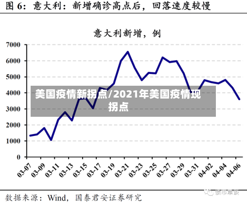 美国疫情新拐点/2021年美国疫情现拐点