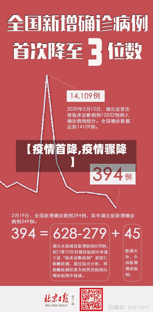 【疫情首降,疫情骤降】