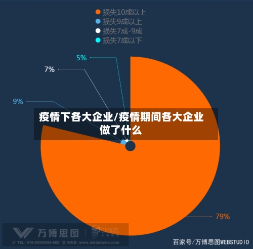 疫情下各大企业/疫情期间各大企业做了什么