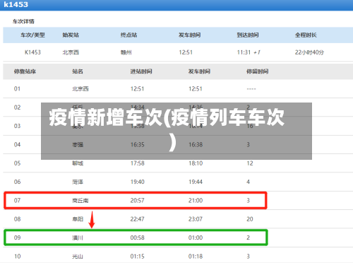 疫情新增车次(疫情列车车次)