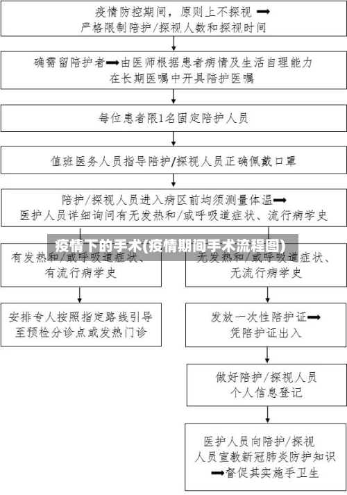 疫情下的手术(疫情期间手术流程图)