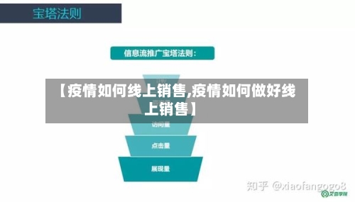 【疫情如何线上销售,疫情如何做好线上销售】