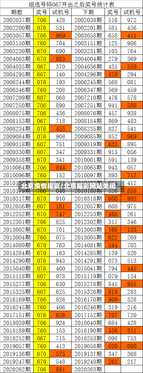 北京疫情福彩/北京福彩网站关闭