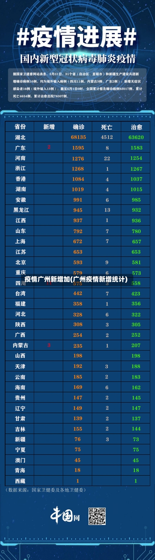 疫情广州新增加(广州疫情新增统计)