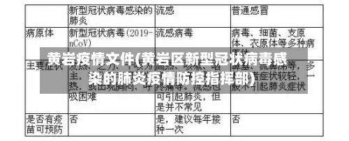 黄岩疫情文件(黄岩区新型冠状病毒感染的肺炎疫情防控指挥部)