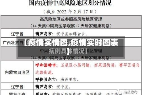 【疫情实情图,疫情实时图表】