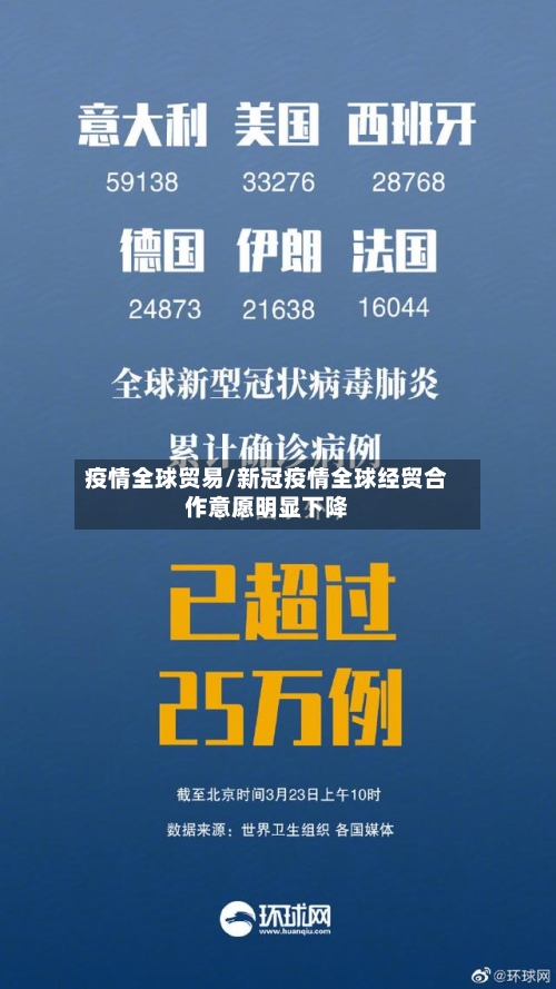 疫情全球贸易/新冠疫情全球经贸合作意愿明显下降