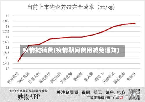 疫情摊销费(疫情期间费用减免通知)
