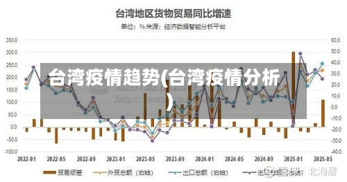 台湾疫情趋势(台湾疫情分析)