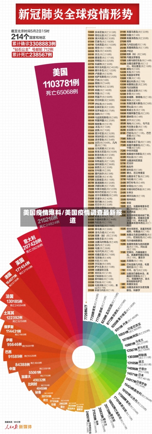 美国疫情爆料/美国疫情调查最新报道