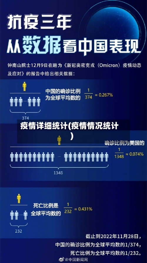 疫情详细统计(疫情情况统计)