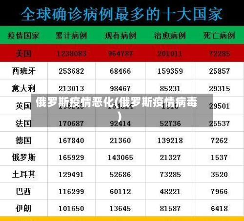 俄罗斯疫情恶化(俄罗斯疫情病毒)