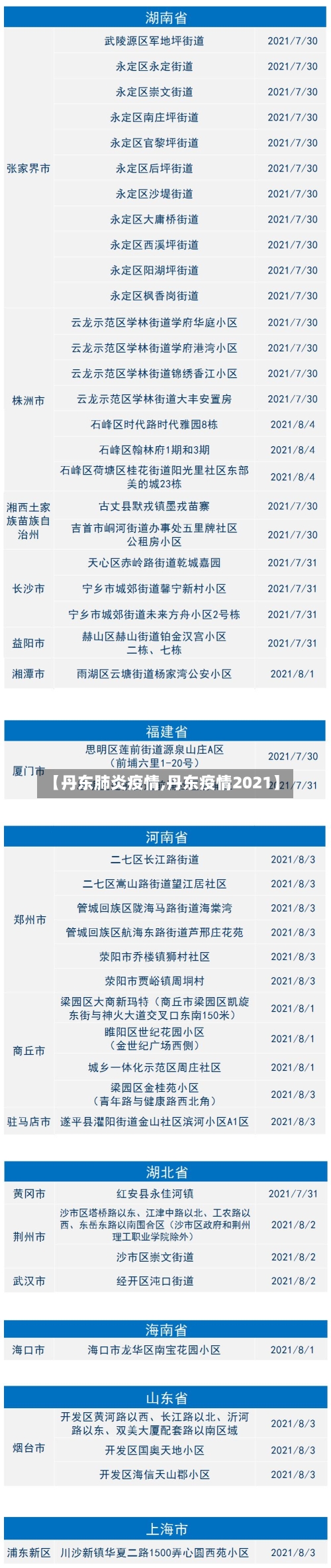 【丹东肺炎疫情,丹东疫情2021】