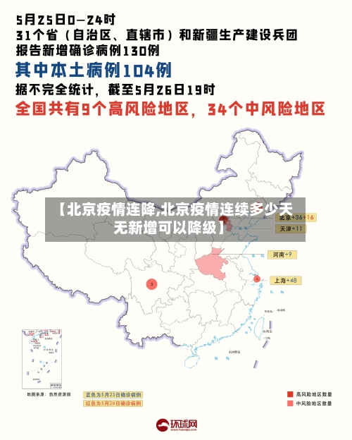 【北京疫情连降,北京疫情连续多少天无新增可以降级】