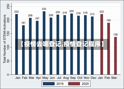 【疫情去哪登记,疫情登记程序】