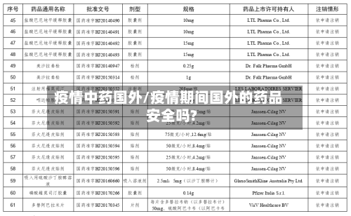 疫情中药国外/疫情期间国外的药品安全吗?