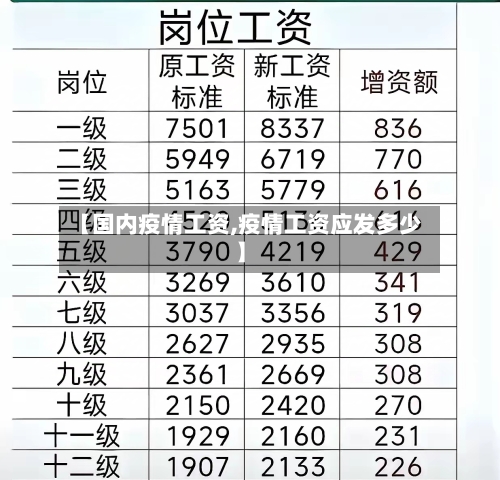 【国内疫情工资,疫情工资应发多少】