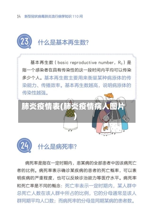 肺炎疫情表(肺炎疫情病人图片)
