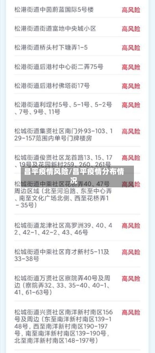 昌平疫情风险/昌平疫情分布情况