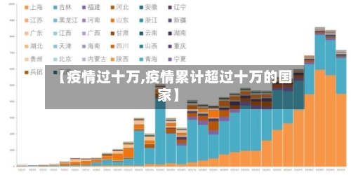 【疫情过十万,疫情累计超过十万的国家】