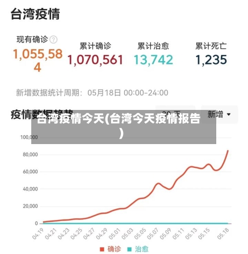 台湾疫情今天(台湾今天疫情报告)