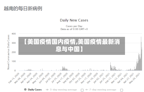 【美国疫情国内疫情,美国疫情最新消息与中国】
