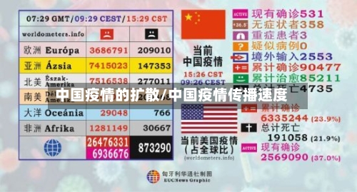 中国疫情的扩散/中国疫情传播速度