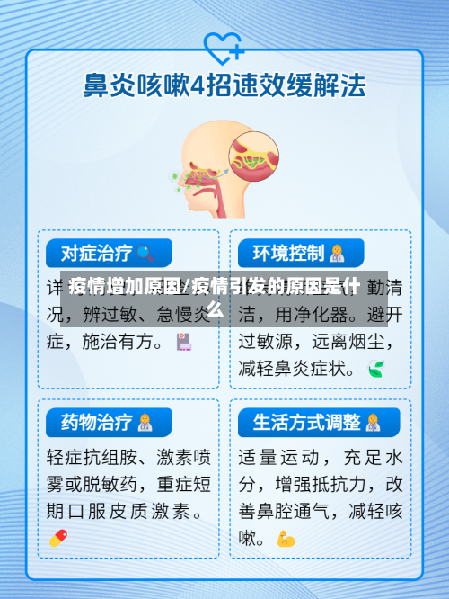 疫情增加原因/疫情引发的原因是什么