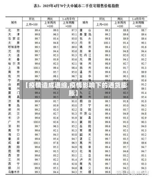 【疫情造成通缩,疫情影响下的通货膨胀】