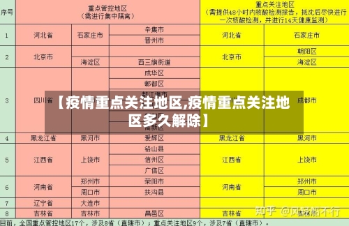 【疫情重点关注地区,疫情重点关注地区多久解除】