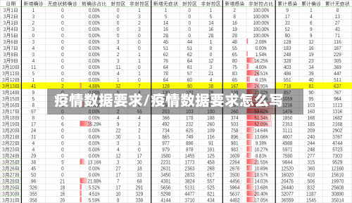 疫情数据要求/疫情数据要求怎么写