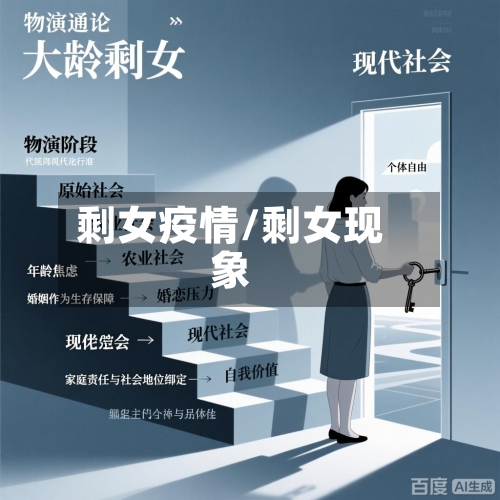 剩女疫情/剩女现象